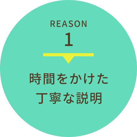 REASON 1 時間をかけた 丁寧な説明