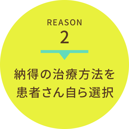 REASON 2 納得の治療方法を 患者さん自ら選択